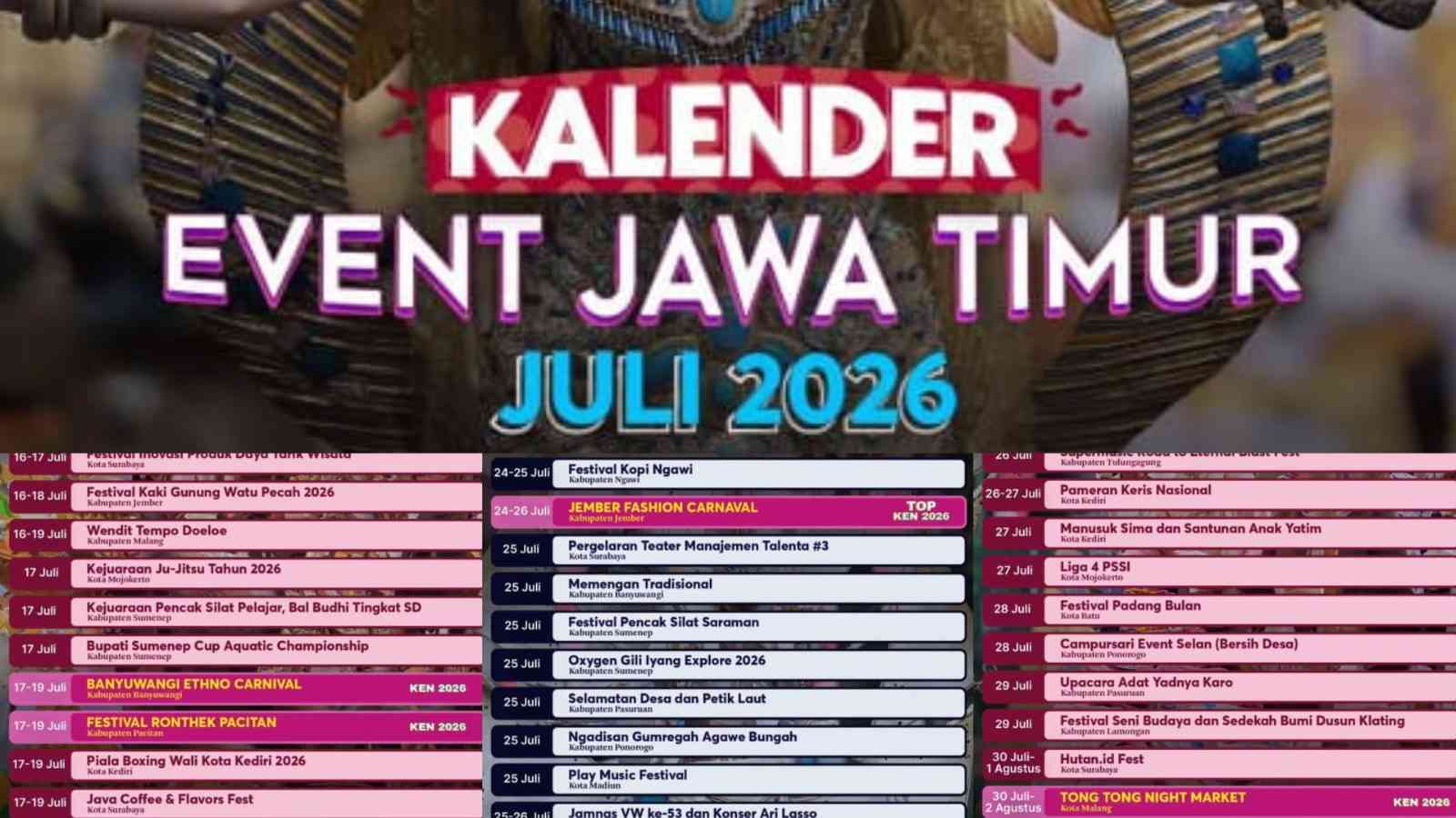 Berita | Kalender Event Jawa Timur Juli 2026 Saatnya Menjelajahi ...